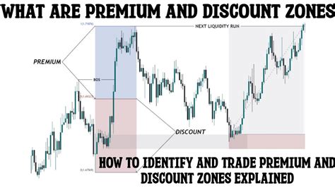 area trend discount